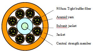 FTTH Indoor Bundle Optical Cable 2000M LSZH/PVC/PU | Τηλεπικοινωνιακή λύση