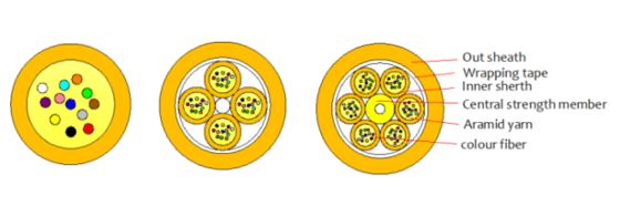 FTTH Indoor MINI Optical Cable 2000M LSZH/PVC/PU | Για Data Center και Network Solution
