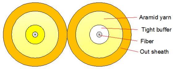 Οπτικό καλώδιο διπλό Indoor 2000M LSZH/PVC/PU
