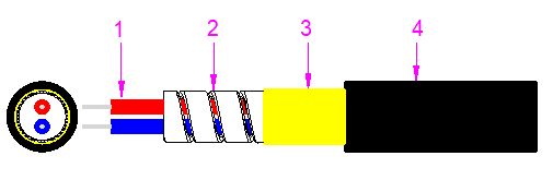 Μίνι θωρακισμένο οπτικό καλώδιο 2000M LSZH/PVC/PU