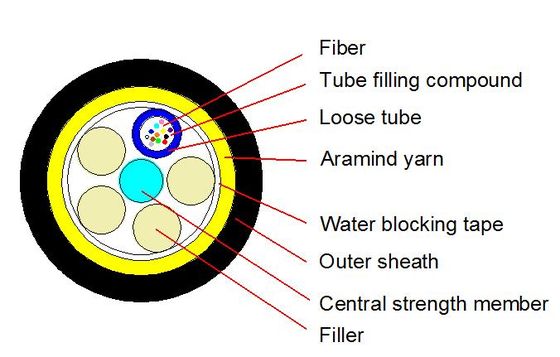 Υπαίθριο οπτικό καλώδιο ADSS 50M 2-144F