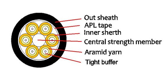 Υπαίθριο αδιάβροχο οπτικό καλώδιο PE/AT 2-12F