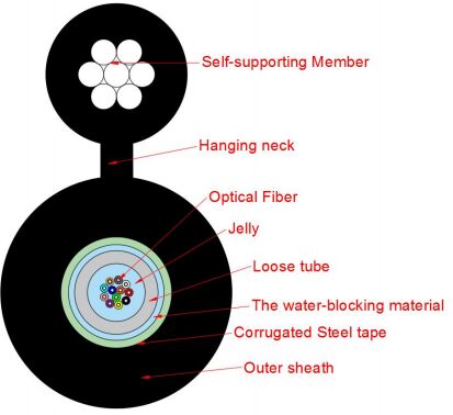 Καλώδιο δικτύου πρόσβασης τύπου Εικόνα-8 GYXTC8S-2-24X