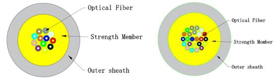 Καλώδιο εσωτερικού χώρου FTTH Micro Optical Fiber GJFH-2-24 | Για Data Center και Τηλεπικοινωνίες