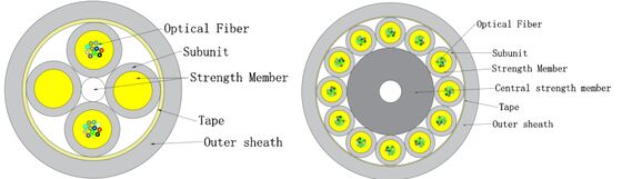 Καλώδιο μικρού οπτικών ινών εσωτερικού χώρου GJFH-24-288 για κέντρα δεδομένων