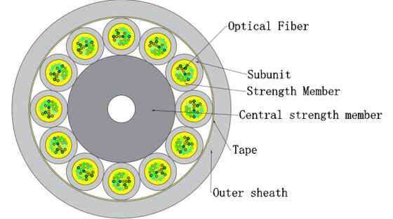 Καλώδιο εσωτερικού χώρου FTTH Micro Optical Fiber GJFH 24-288 Cores | Για Data Center και Network System