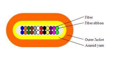 Οπτικό καλώδιο επίπεδης ζώνης 2-24F για κέντρα δεδομένων