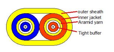 Flat Duplex Optical Cable 2F για Data Centers