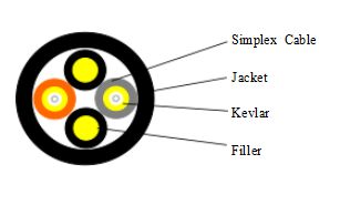 Φ 7,0 MM Καλώδιο διακοπής 2 πυρήνων LSZH RRH OPTIC FIBER