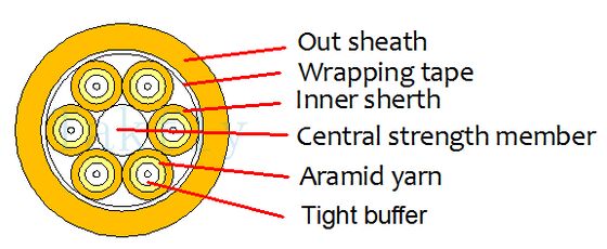 4-48 Core Fan-Out Breakout Cable – Sight-buffered 2,0mm Subunits, Non-Metallic FRP Central Member, LSZH/PVC Jacket