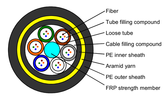ADSS-100M All-Dielectric Self-supported Aerial Cable – 4 to 96 Fibers, Span 100m