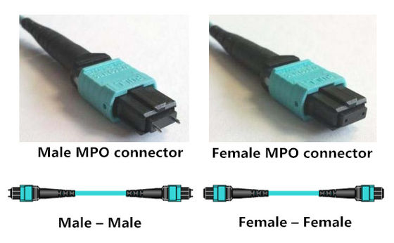8 καλώδιο MPO ξεμπλοκαρίσματος πυρήνων στο διπλό OM3 MPO MTP σκοινί μπαλωμάτων οπτικών ινών 4 LC