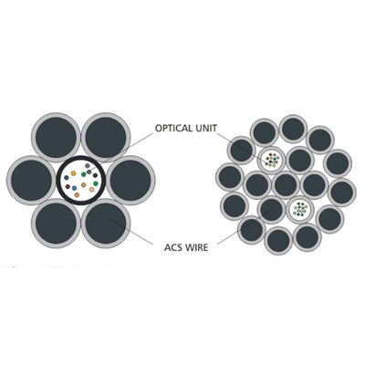 Εξωτερικό καλώδιο οπτικών ινών OPGW