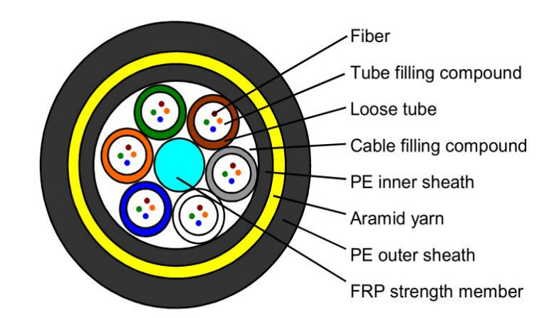 300m ADSS Duplex εξωτερικό καλώδιο με PVC/LSZH Jacket και G655 επιλογές ινών
