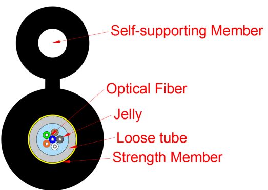 Καλώδιο πτώσης δικτύου πρόσβασης τύπου Εικόνα-8 GYXTC8Y-1-12X