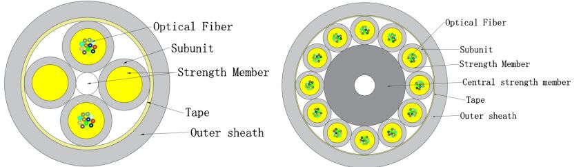 Καλώδιο μικρού οπτικών ινών εσωτερικού χώρου GJFH-24-288