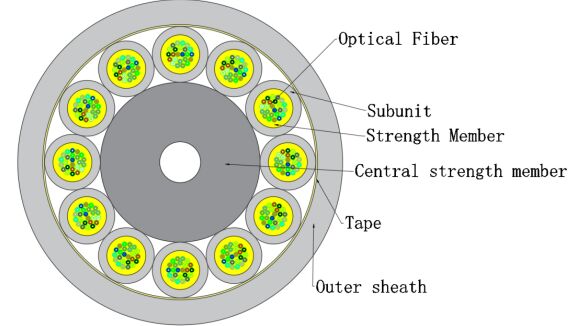 Καλώδιο εσωτερικού χώρου FTTH Micro Optical Fiber GJFH 24-288 Cores | Για Data Center και Network System