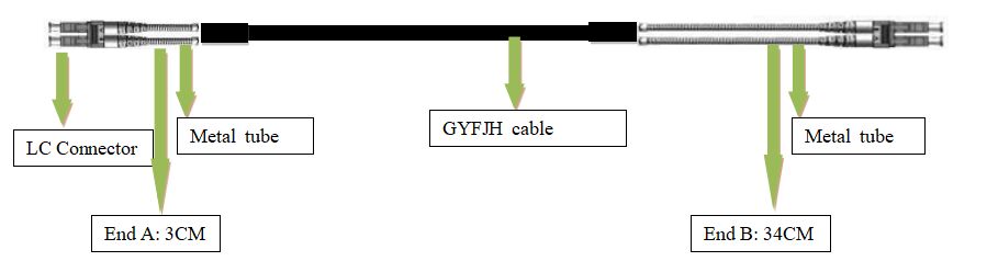 DLC/DLC, GYFJH, 2 πυρήνων. Θωρακισμένο Patchcord εξωτερικού χώρου