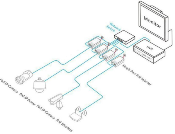 10/100/1000M 2-Port Gigabit PoE Injector 15,4W με μονή θύρα PoE - Υψηλή ποιότητα και διαθέσιμο απόθεμα (DF-GPSE-AF)