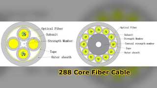 Καλώδιο Micro Optical Fiber 24-288 Core