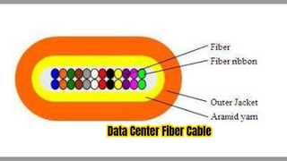 Καλώδιο Micro Optical Fiber για κέντρα δεδομένων